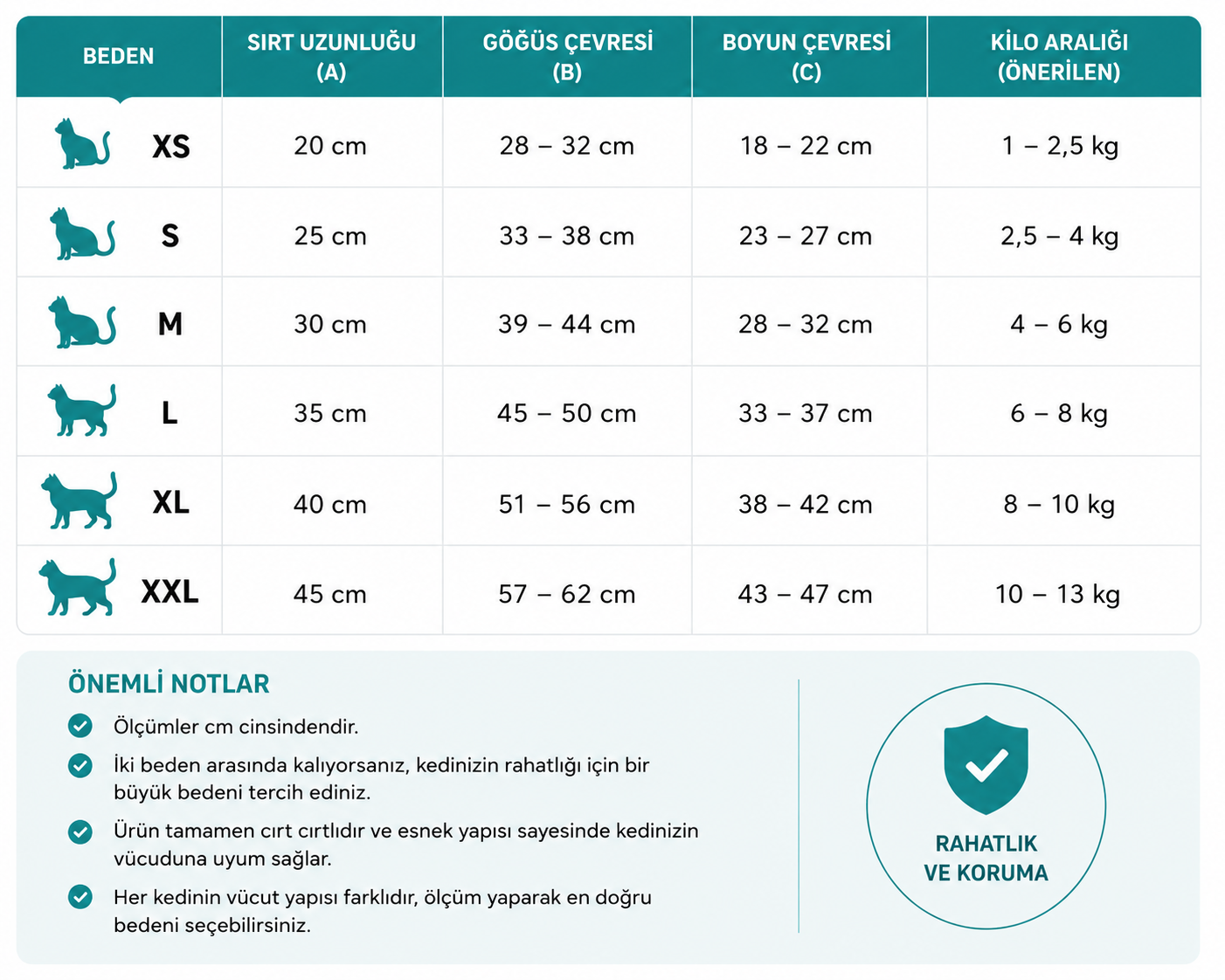 Kedi Ameliyat Kıyafeti Veteriner Onaylı - Görsel 5